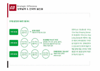 [국제경영] 합작투자 이후의 삼성테스코 Tesco 경쟁 전략-17