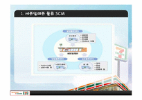[공급사슬관리] 세븐일레븐의 SCM-9