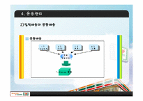 [공급사슬관리] 세븐일레븐의 SCM-14