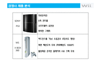 [마케팅] 닌텐도 Wii의 성공전략과 위기 그리고 위기극복전략 분석-7