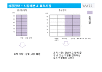 [마케팅] 닌텐도 Wii의 성공전략과 위기 그리고 위기극복전략 분석-10