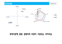 [마케팅] 닌텐도 Wii의 성공전략과 위기 그리고 위기극복전략 분석-20