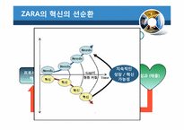 [변화와 혁신] 자라 ZARA의 혁신-17