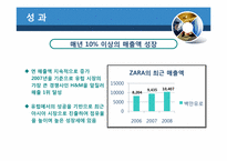 [변화와 혁신] 자라 ZARA의 혁신-19