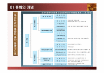 [화폐금융론] 화폐의 공급-10