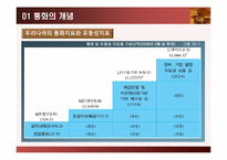 [화폐금융론] 화폐의 공급-12