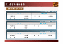 [화폐금융론] 화폐의 공급-16