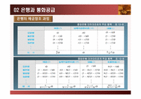 [화폐금융론] 화폐의 공급-18