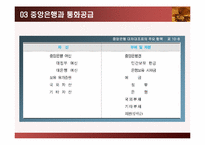 [화폐금융론] 화폐의 공급-20