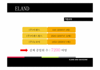 [조직론] 이랜드 vs 세이브존 조직문화 및 구조-8