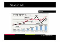 [조직론] 이랜드 vs 세이브존 조직문화 및 구조-15