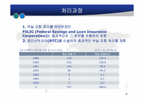 [위기관리] Saving&Loans(S&L) 사태-6