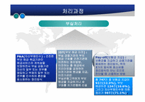 [위기관리] Saving&Loans(S&L) 사태-7