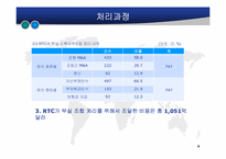 [위기관리] Saving&Loans(S&L) 사태-8
