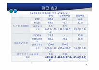 [위기관리] Saving&Loans(S&L) 사태-10