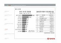 도요타 경영전략-16