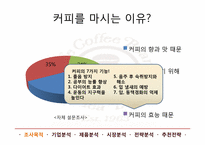 커피빈(Coffee Bean) 마케팅분석-5