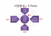 커피빈(Coffee Bean) 마케팅분석-14