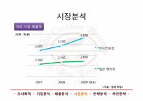 커피빈(Coffee Bean) 마케팅분석-16