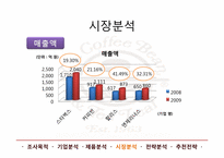 커피빈(Coffee Bean) 마케팅분석-19