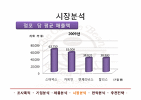 커피빈(Coffee Bean) 마케팅분석-20