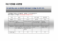 [소비자행동] 대우 일렉트로닉스의 클라쎄 전략-4