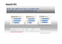 [소비자행동] 대우 일렉트로닉스의 클라쎄 전략-5