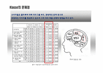 [소비자행동] 대우 일렉트로닉스의 클라쎄 전략-7