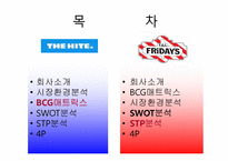 [마케팅] 전략적 마케팅 계획 -하이트맥주, TGIF-2