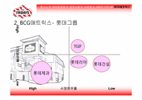 [마케팅] 전략적 마케팅 계획 -하이트맥주, TGIF-13