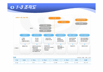 [경영분석] 한국전력 기업분석-5
