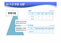 [경영분석] 한국전력 기업분석-7