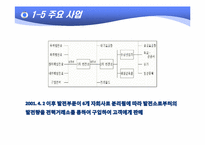 [경영분석] 한국전력 기업분석-11
