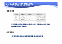 [경영분석] 한국전력 기업분석-12