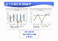 [경영분석] 한국전력 기업분석-13