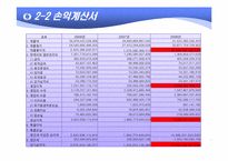 [경영분석] 한국전력 기업분석-15