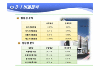 [경영분석] 한국전력 기업분석-18