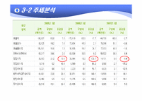 [경영분석] 한국전력 기업분석-19