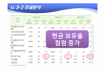[경영분석] 한국전력 기업분석-20
