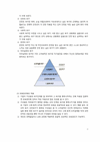 리더십과 의욕관리 -이순신 장군의 사례-7