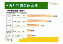 [마케팅] 더페이스샵 vs 스킨푸드 마케팅전략 비교 분석-4