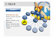 [인적자원관리] 신한금융투자 HRM 사례연구-5