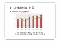 여성리더십과 기업조직-7