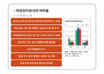 여성리더십과 기업조직-14