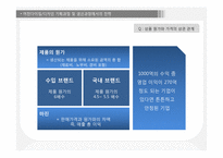 [의류유통] 코오롱 스포츠 HEAD 와 외국 SPA 브랜드의 머천다이징, 디자인 기획과정 및 생산과정에서의 전략 비교 -ZARA(자라), UNIQLO(유니클로), H&M 을 중심으로-13