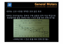 위기 활용 사례를 통한 GM의 마케팅 전략 분석-18