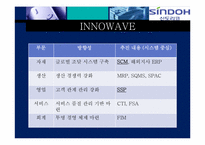 [경영정보시스템] 신도리코 ERP 혁신전략-8