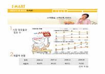 이마트 E-마트의 공급사슬관리 SCM-6