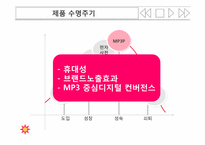 아이리버 마케팅분석 및 전략-9