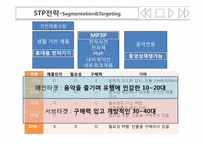 아이리버 마케팅분석 및 전략-15